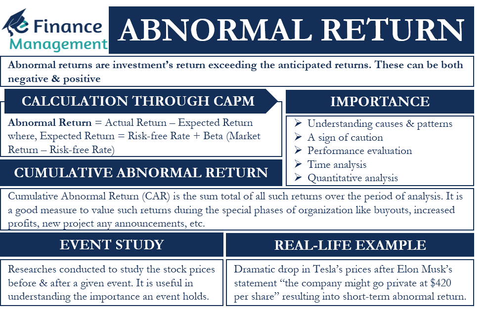 Abnormal Return