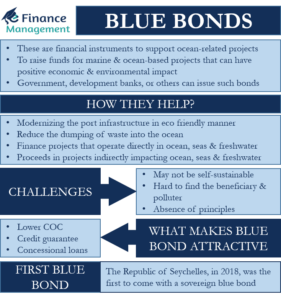Blue-bonds