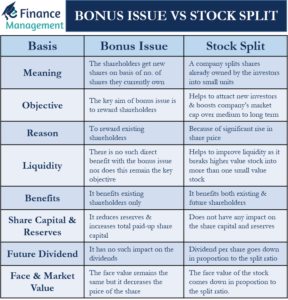 Bonus-issue-vs-Stock-Split