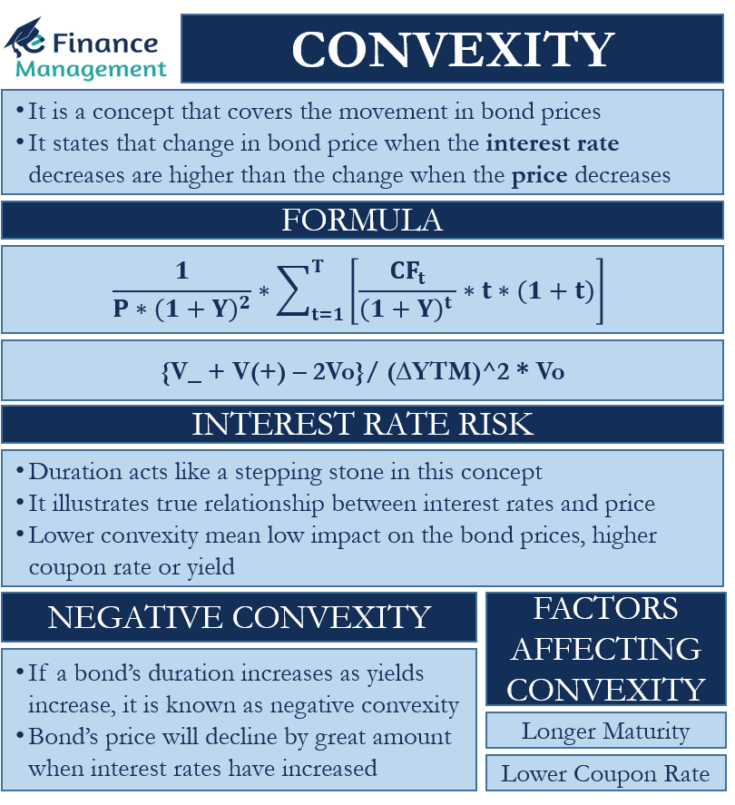 Convexity | Meaning, Graph, Formula, Factors and Example | eFinanceMa
