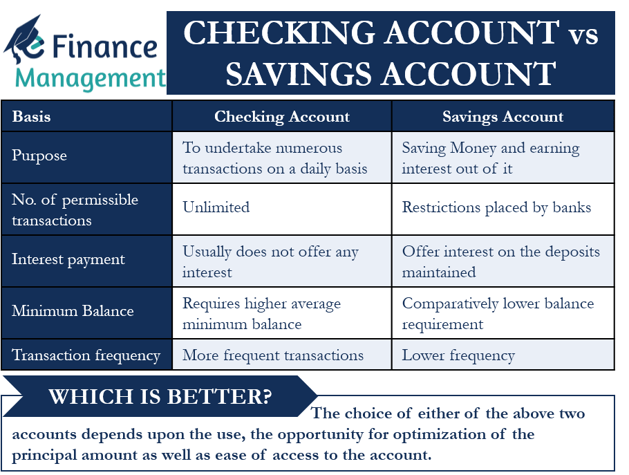 checking account vs savings account