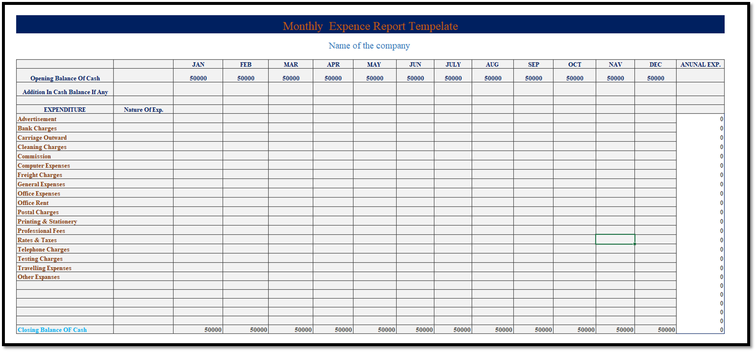 Expense Report | Explanation, Uses, and Contents | eFinanceManagement