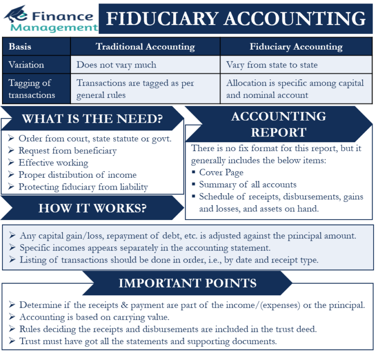 Fiduciary Accounting – Meaning, How it Works, and More | eFM