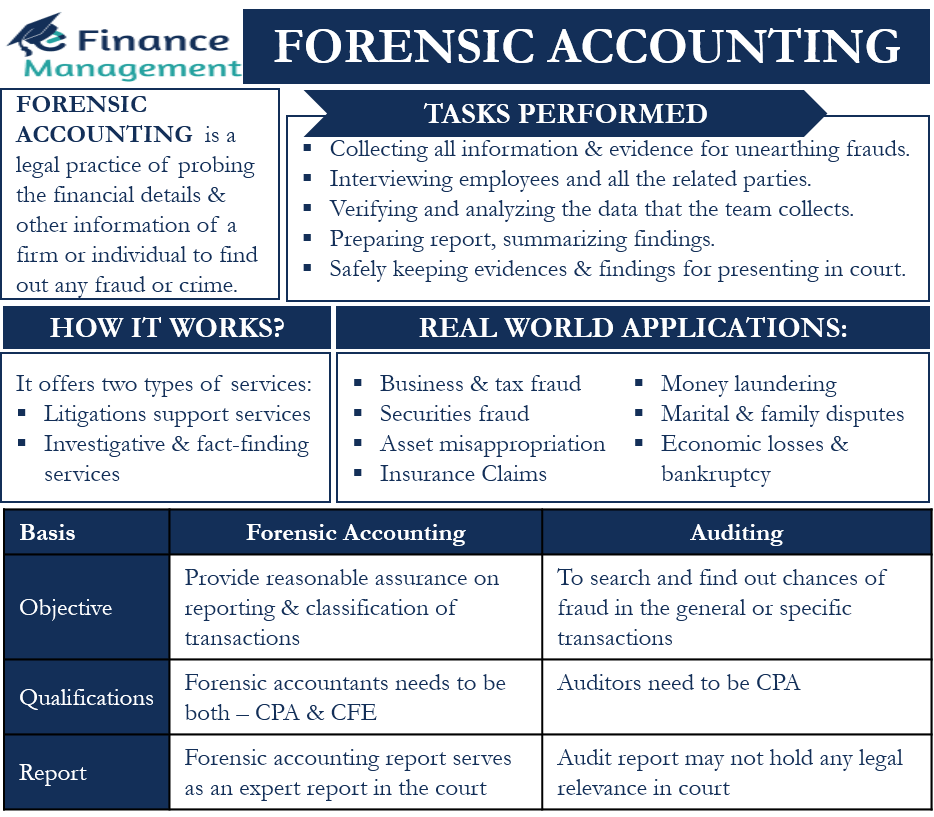 forensic accounting phd uk