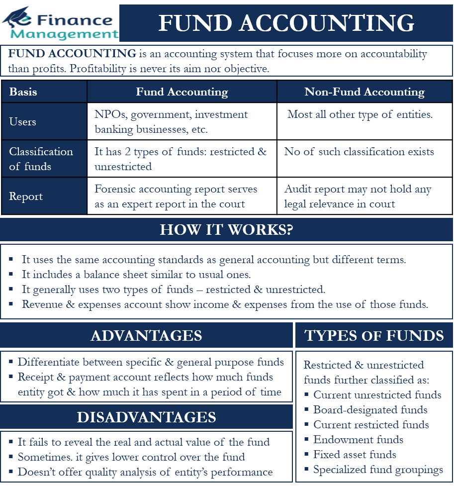 Fund Accounting