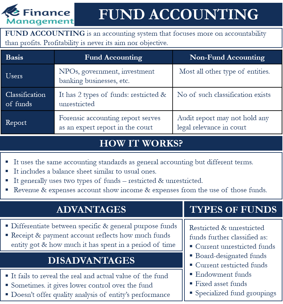 Fund your account. Types of Accounting. Fund account. Funded accounts. What is an Accounting System?.