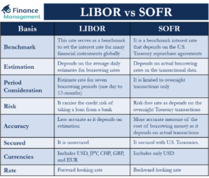 LIBOR-vs-SOFR