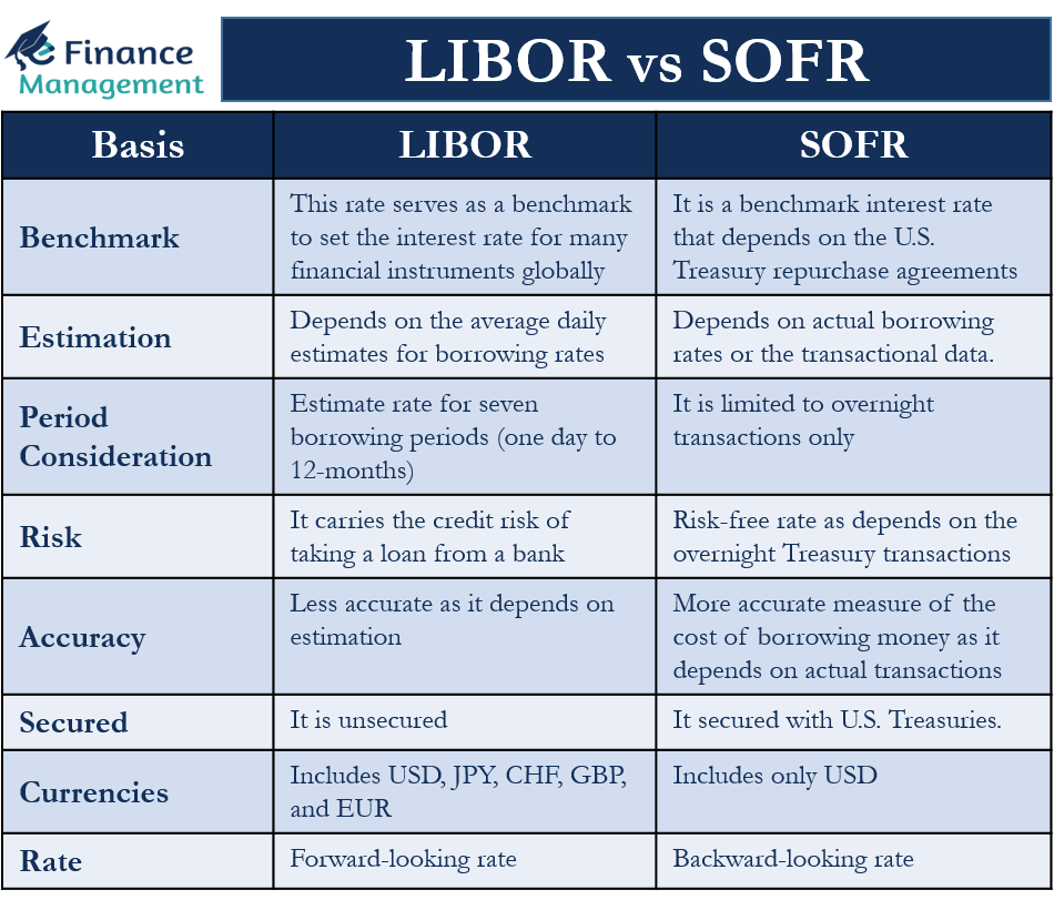 Libor To Sofr Transition 2024 - Gabbi Joannes