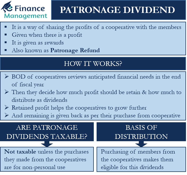 Patronage Dividend Rebate