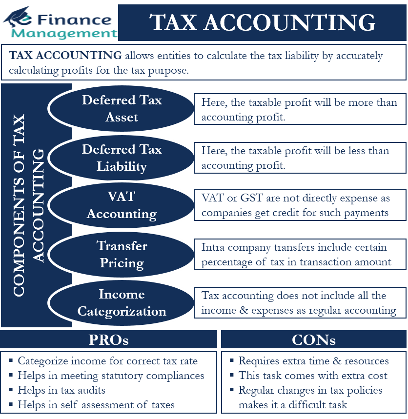 Tax Accounting