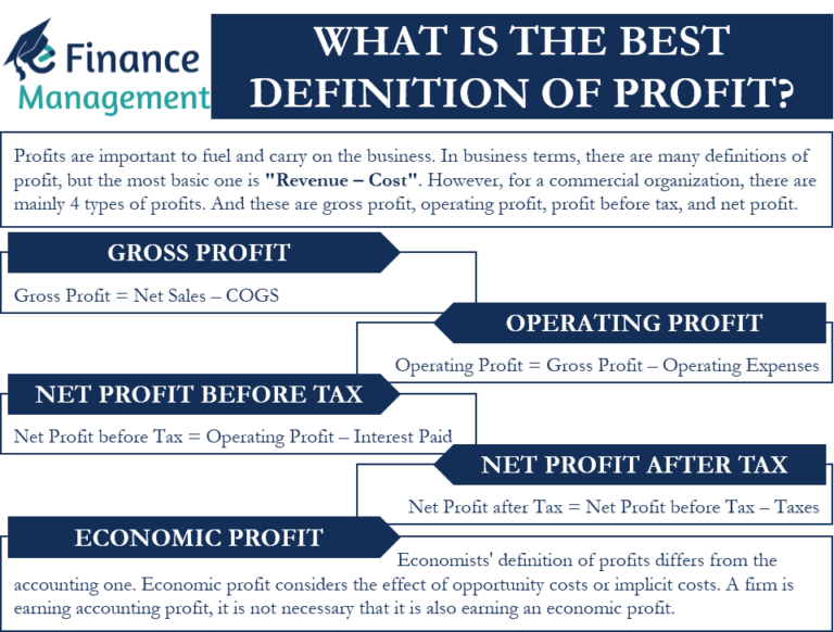 what-is-the-best-definition-of-profit-efinancemanagement