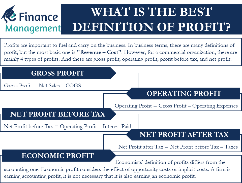 What Is Profit Per Unit Meaning