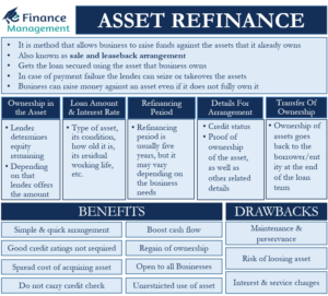 asset-refinance
