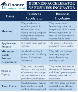 business-accelerator-vs-incubator