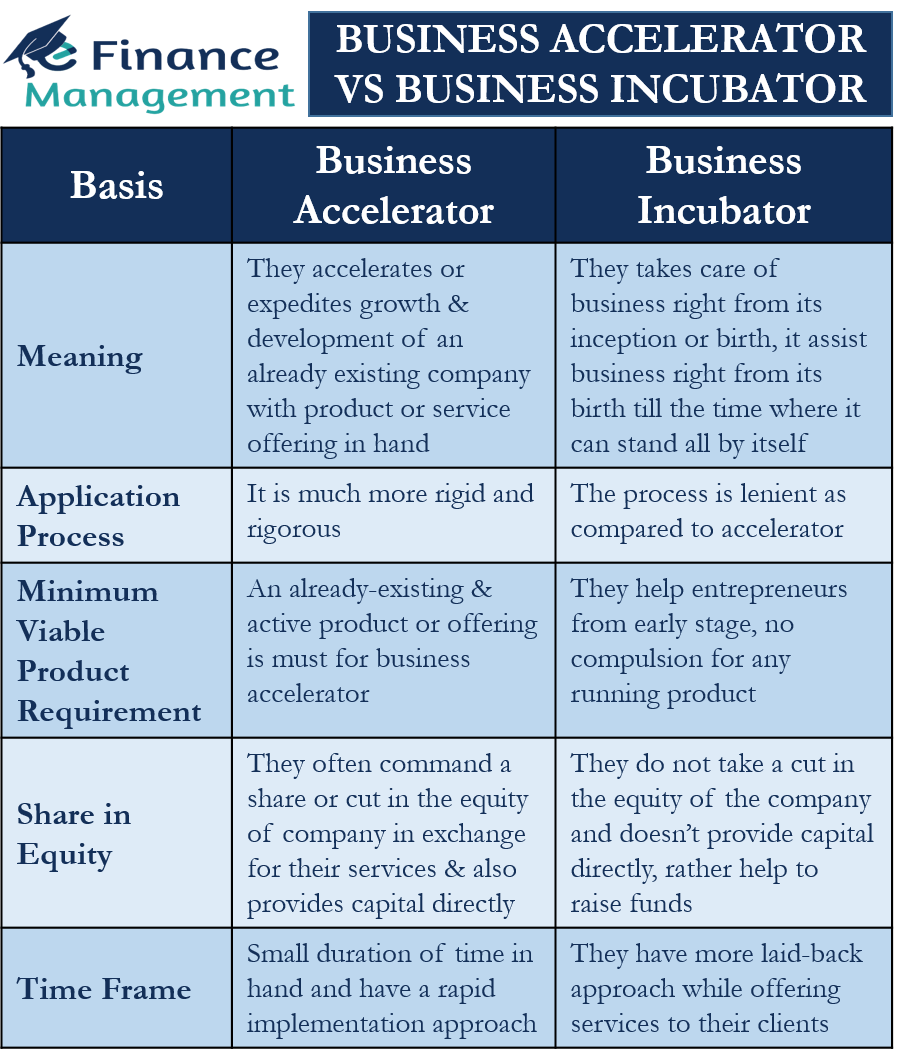 business-accelerator-and-incubator-meaning-key-differences-suitability