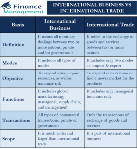 difference-between-international-business-and-international-trade