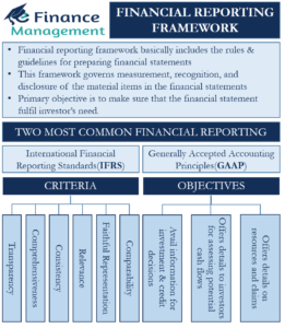 Financial Reporting Framework