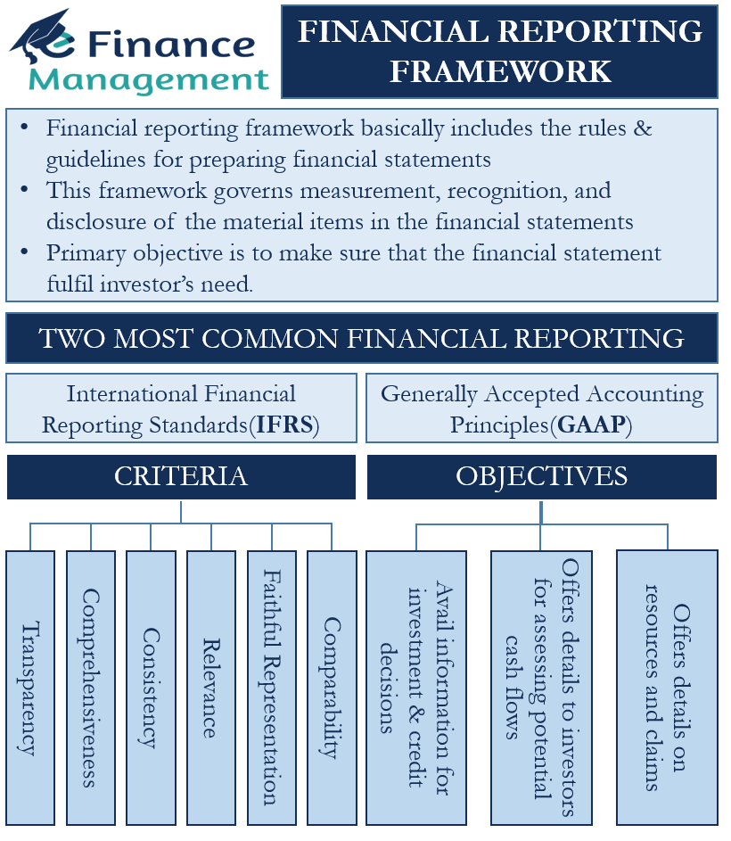 Comprehensive Reporting Meaning