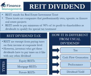 reit-dividends