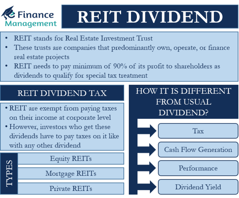 REIT Dividend All You Need to Know