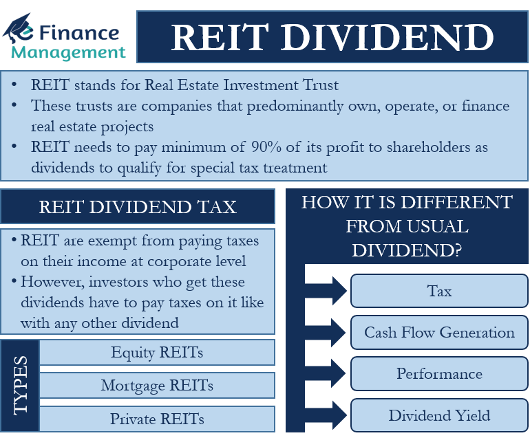 Reit Stock Chart