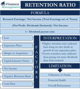 retention-ratio