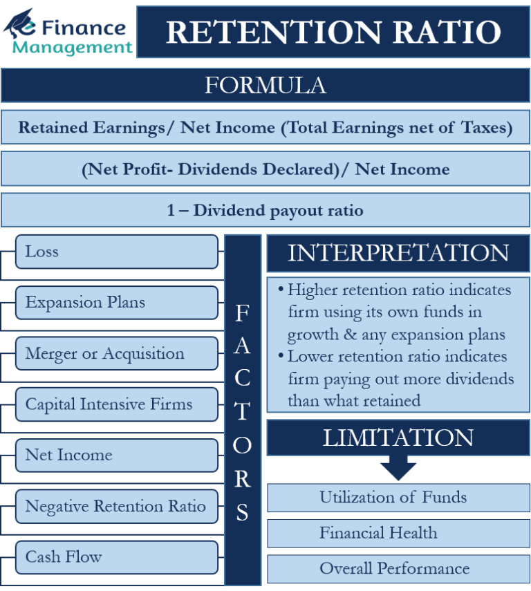 retention-ratio-definition-calculation-interpretation-factors-and