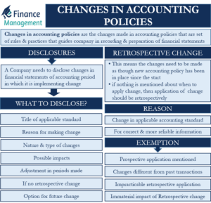 Changes-in-accounting-policies
