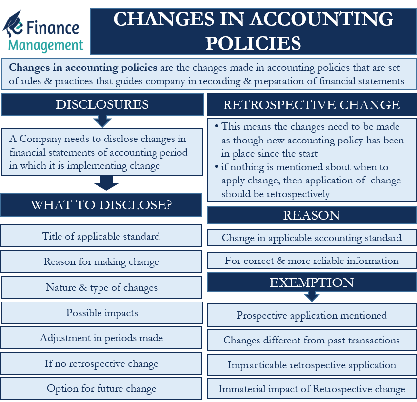 Uvidíme se Hrozný práh change in accounting policy example Canberra