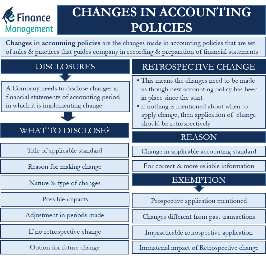 What Is The Example Of Accounting Policy