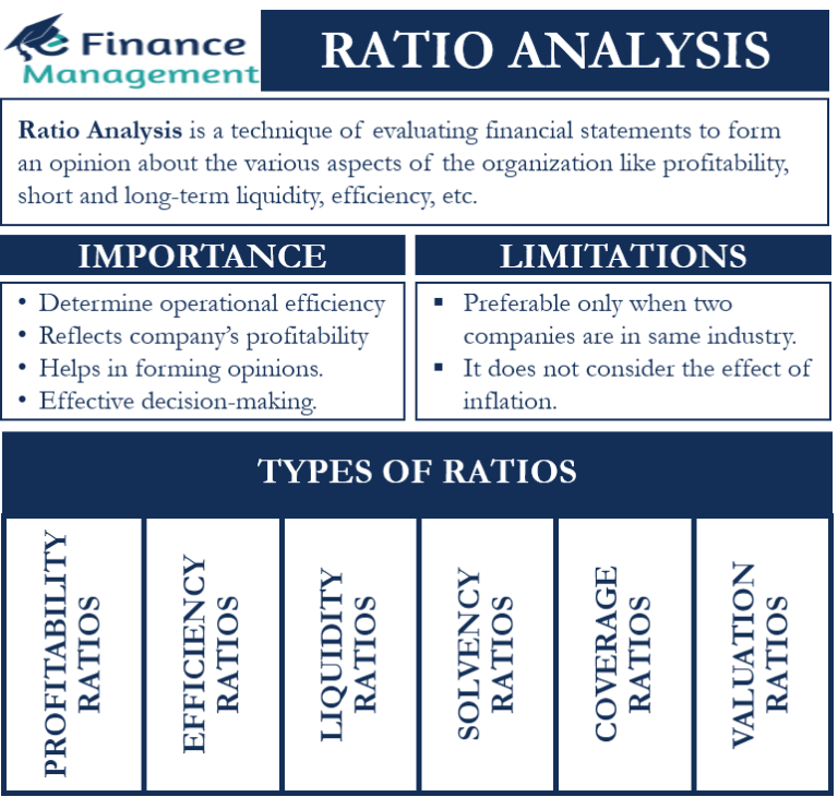 Ratio Analysis Importance Advantages Methods And More Efm 6815