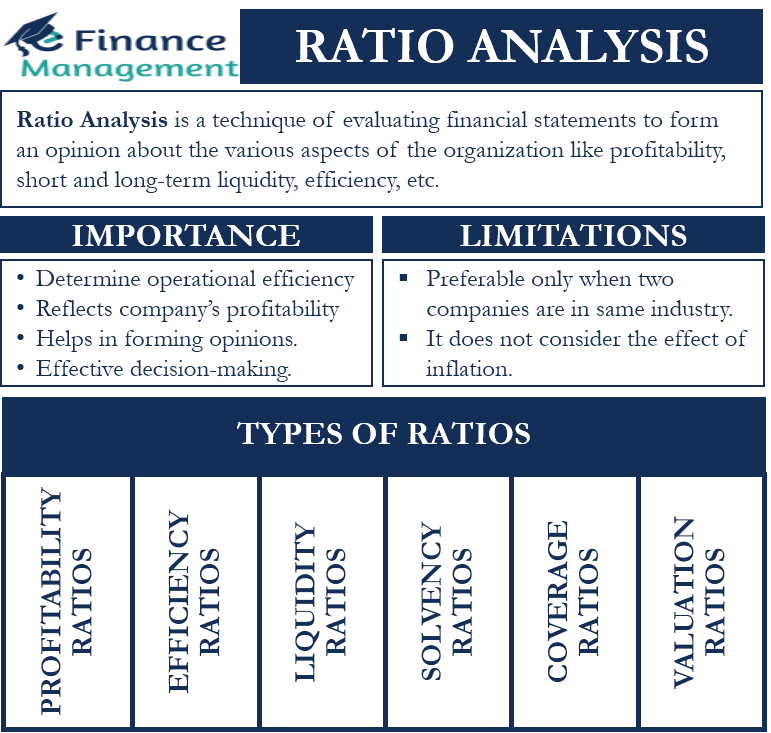 thesis of ratio analysis