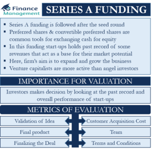 Series-A-funding