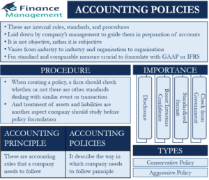 Accounting Policies