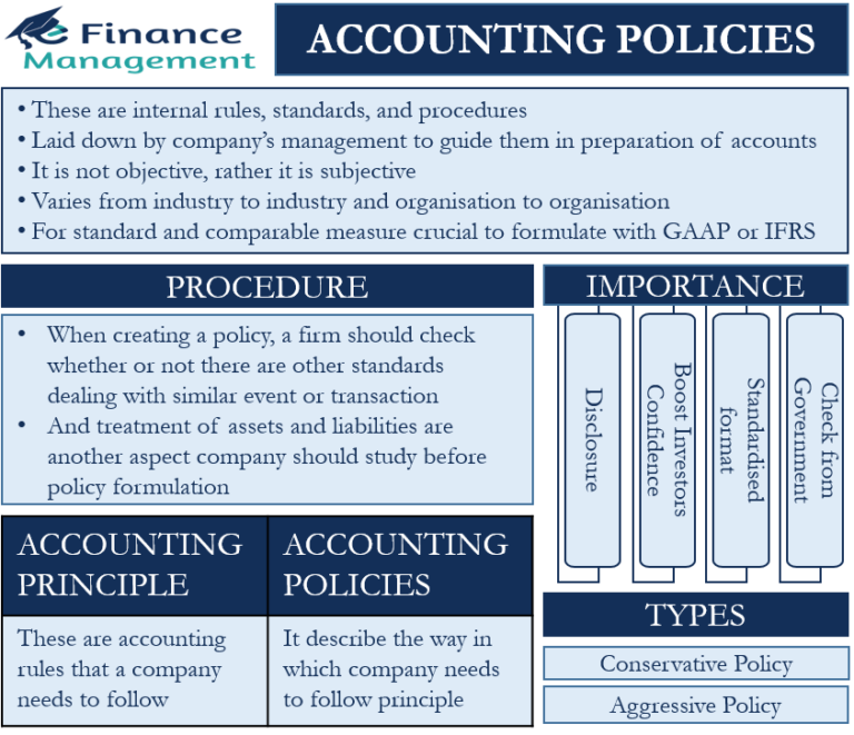 Accounting Policies – Meaning, Uses, Types And Importance | EFM