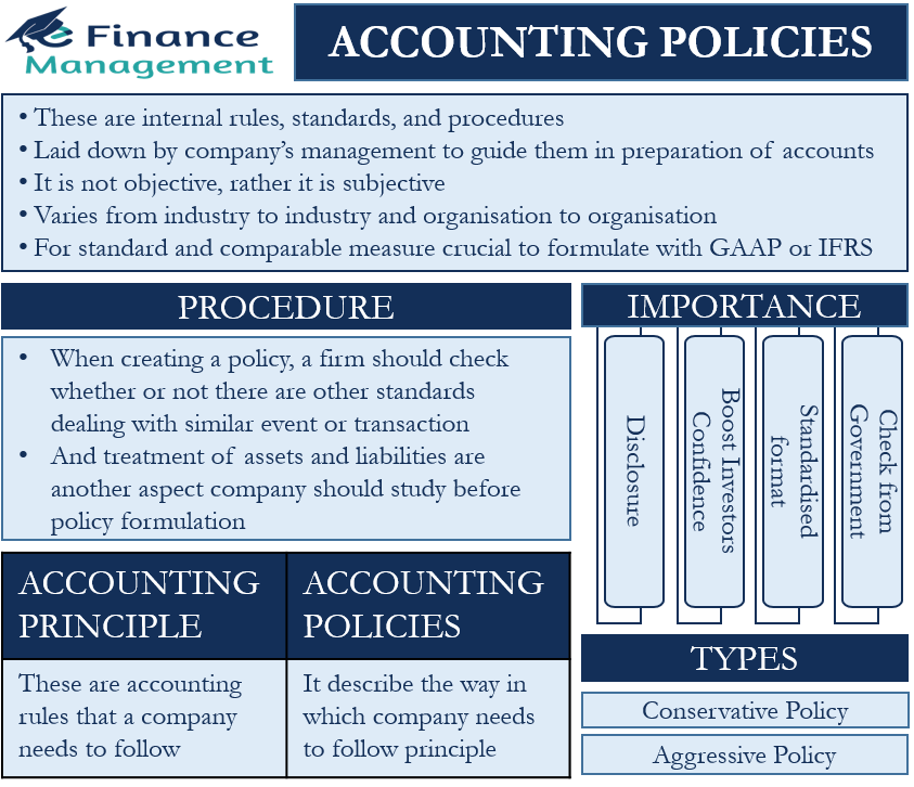 Accounting Policies