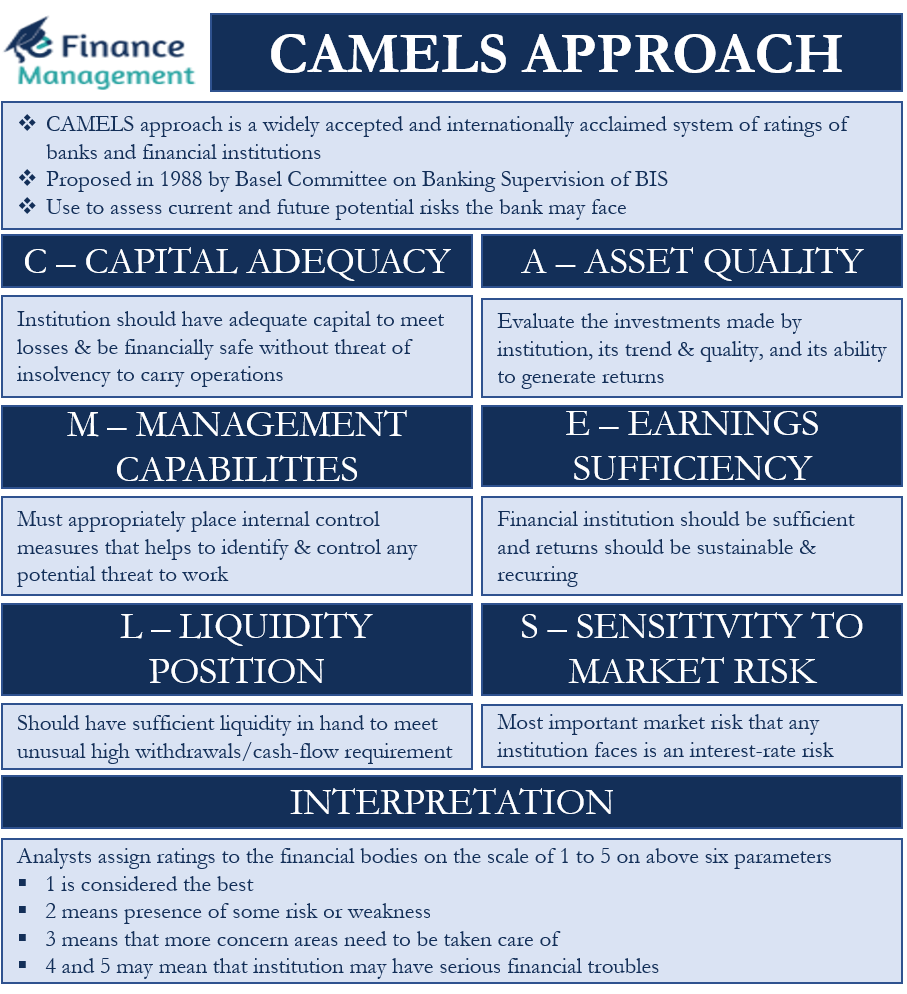 CAMELS- Approach