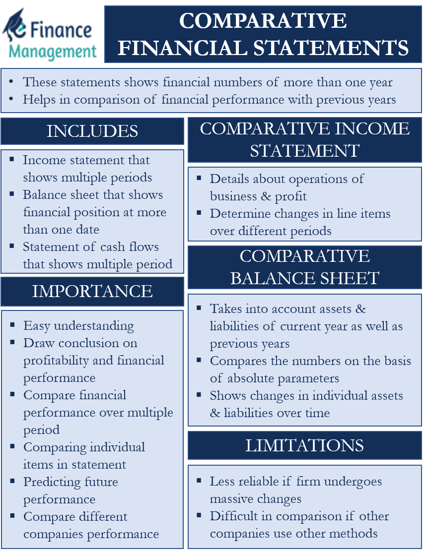 research paper on comparative financial statements