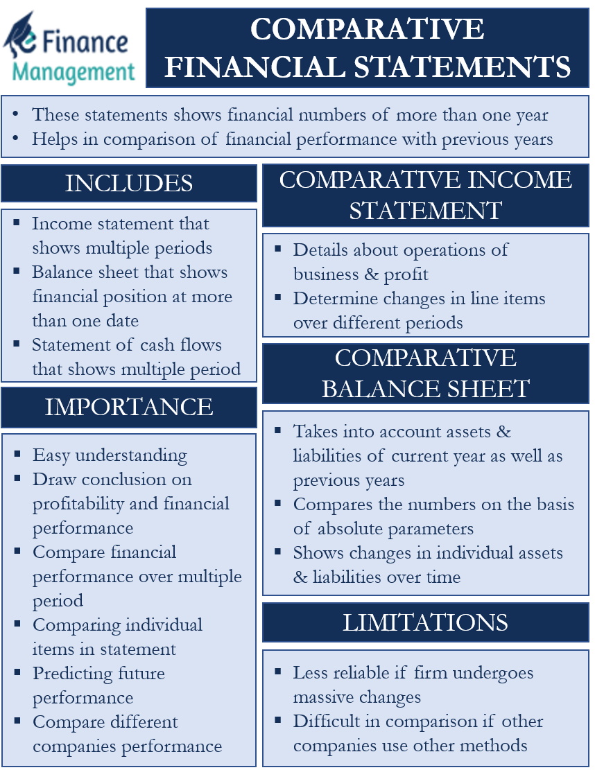 presentation of comparative financial statements