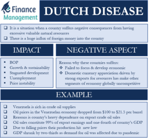 dutch-disease