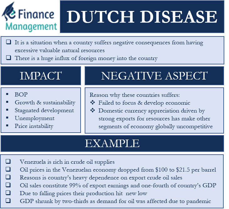 Dutch Disease Definition Negative Aspect And Example