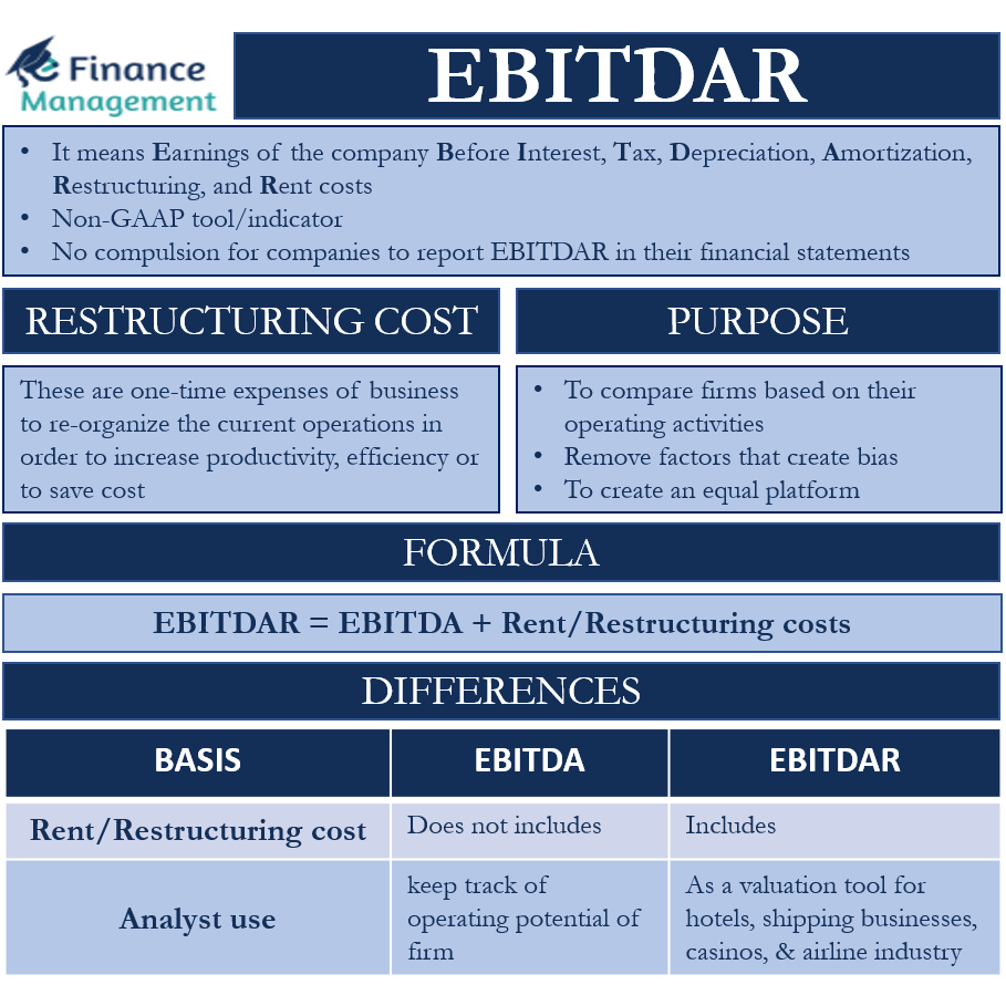 Ebitdar Meaning Purpose Example Formula And Differences Efinancemanagement 6255