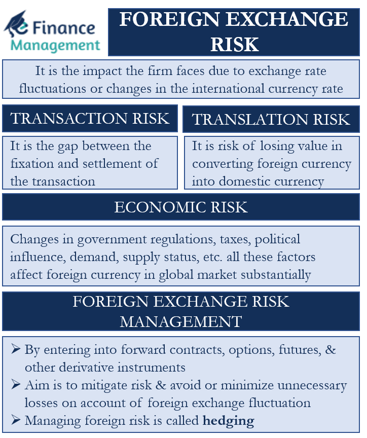 risks of entering a foreign market