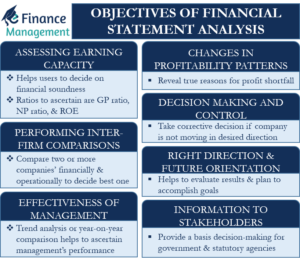 objectives-of-financial-statement-analysis