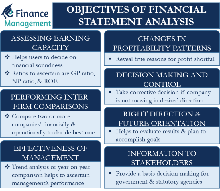 Objectives of Financial Statement Analysis | eFinancemanagement