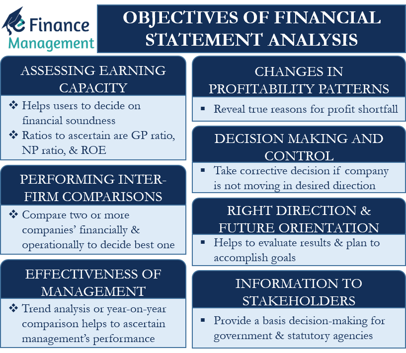 Objectives of Financial Statement