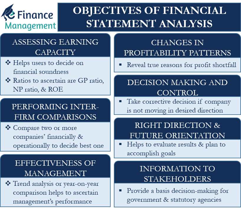 What Is The Objective Of Financial Statements Analysis