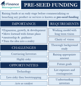 pre-seed-funding