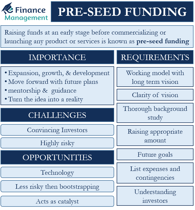 Pre-Seed vs. Seed Funding: Key Differences