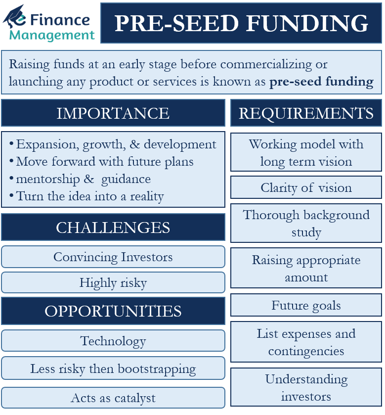 Pre-Seed vs. Seed Funding: Understanding the Differences